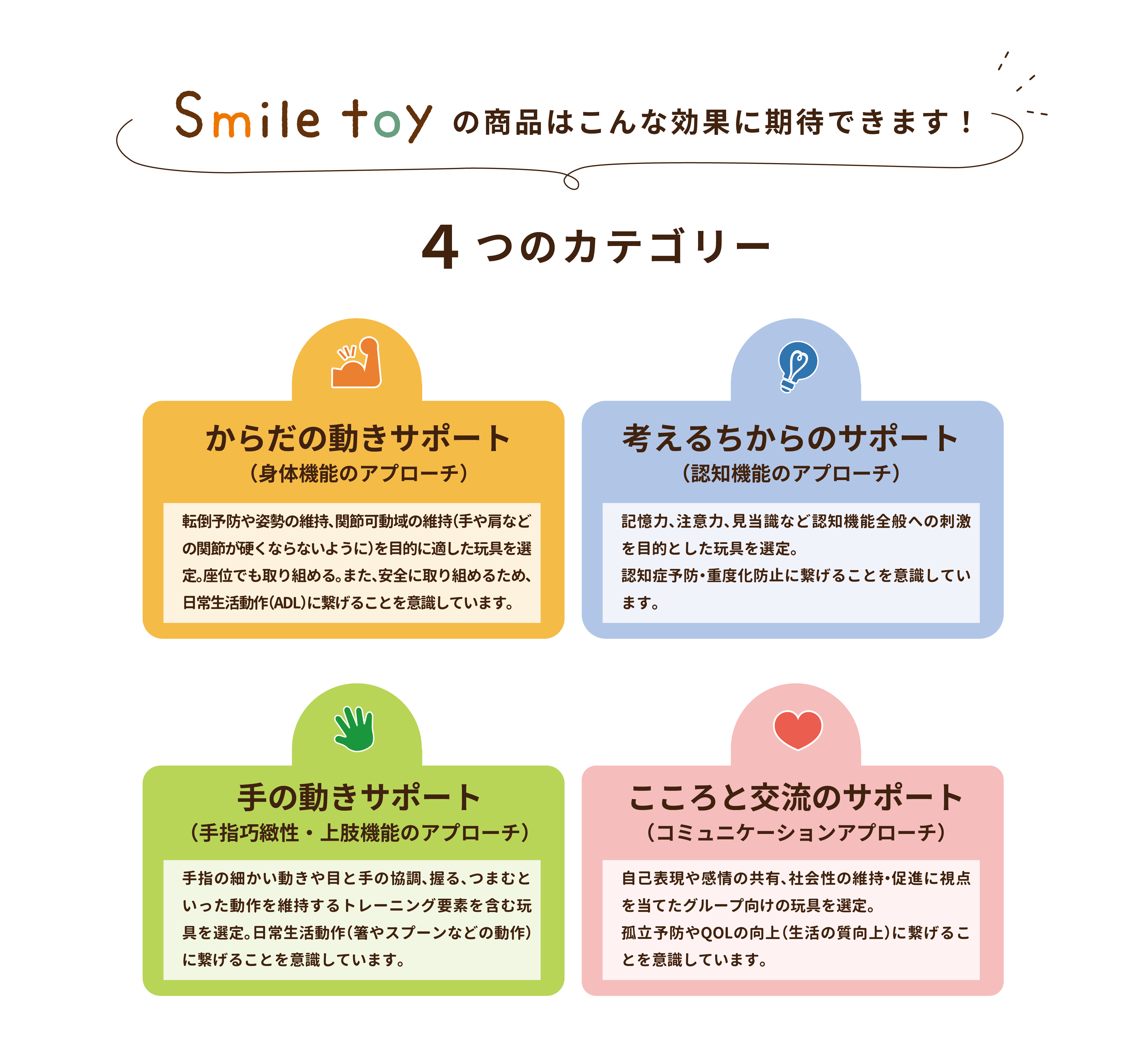 4つのカテゴリー