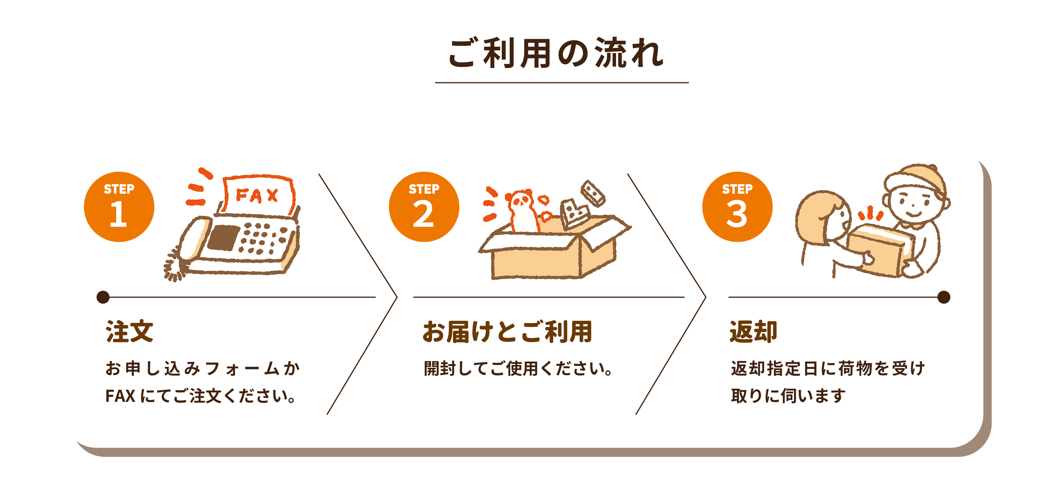ご利用の流れ