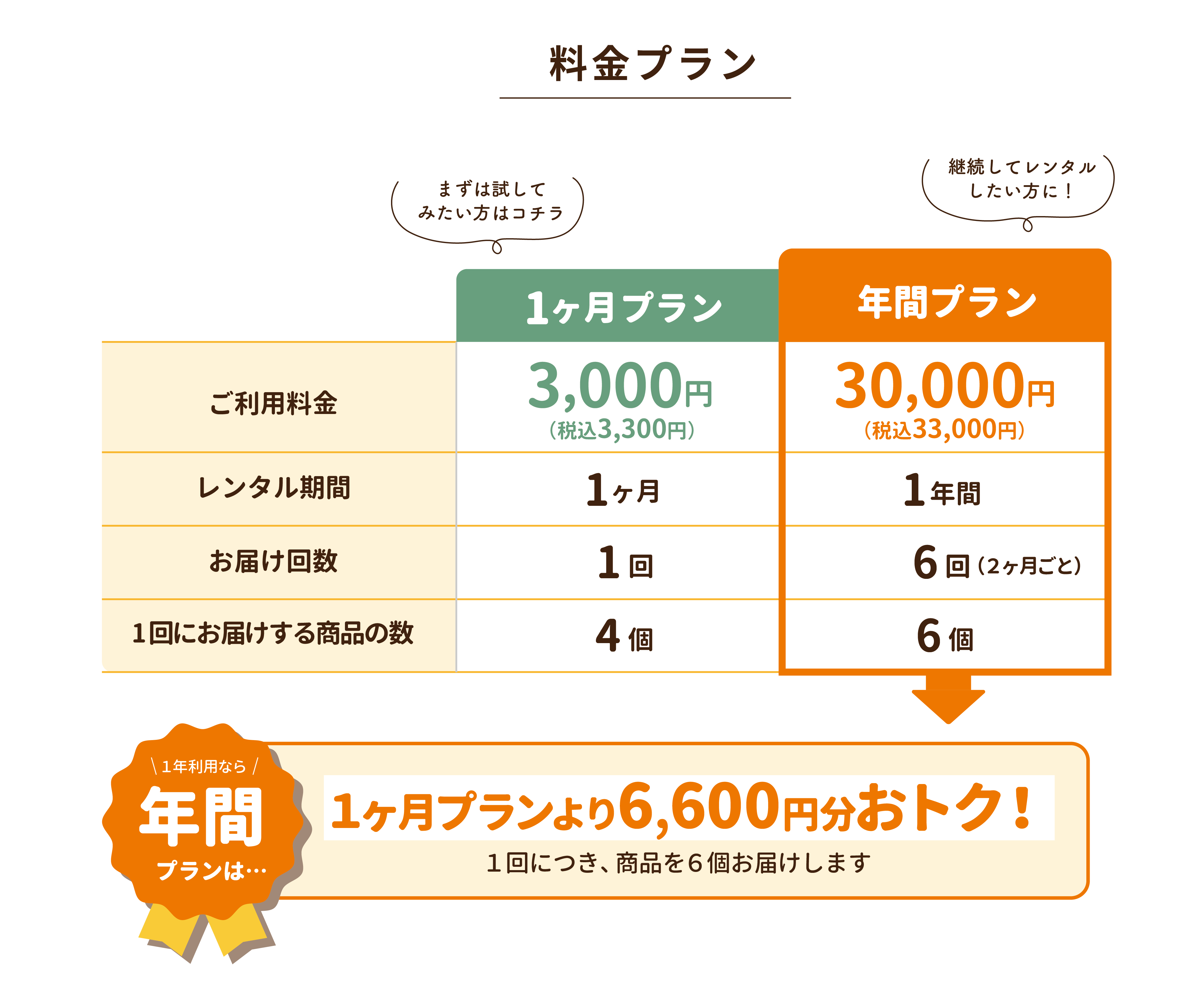 料金プラン